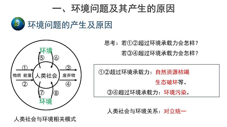 高中地理必修二 5.1人类面临的主要环境问题 课件第6页
