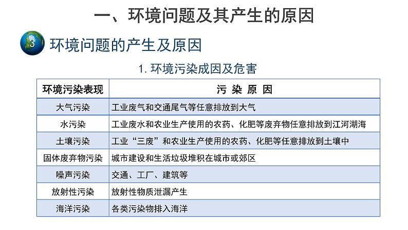 高中地理必修二 5.1人类面临的主要环境问题 课件第8页
