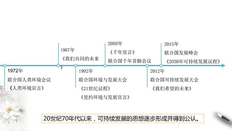 高中地理必修二 5.2 走向人地协调——可持续发展 课件(共17张)第7页