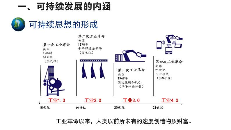 高中地理必修二 5.2走向人地协调——可持续发展课件02