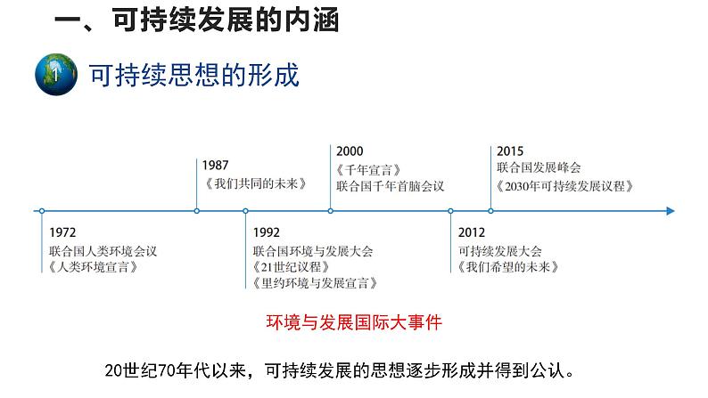 高中地理必修二 5.2走向人地协调——可持续发展课件04