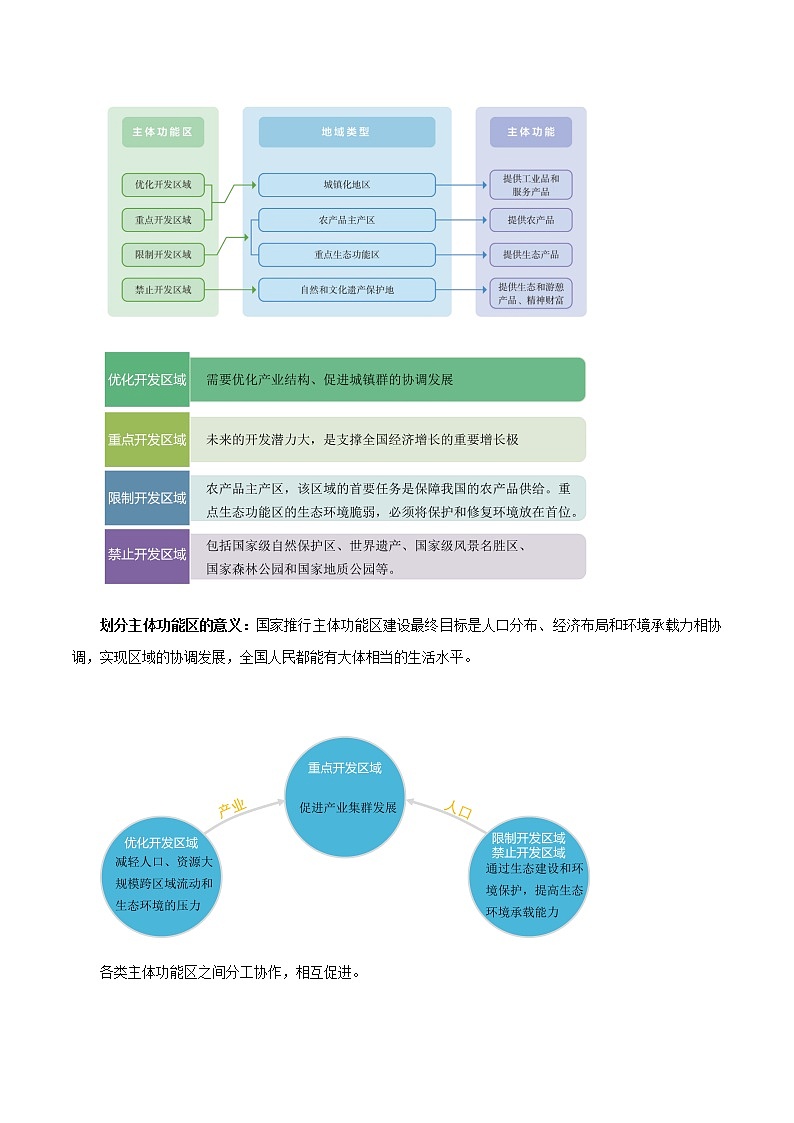 高中地理必修二 5.3 中国国家发展战略举例 教学设计第3页