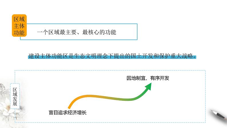 高中地理必修二 5.3 中国国家发展战略举例 课件(共28张)第5页