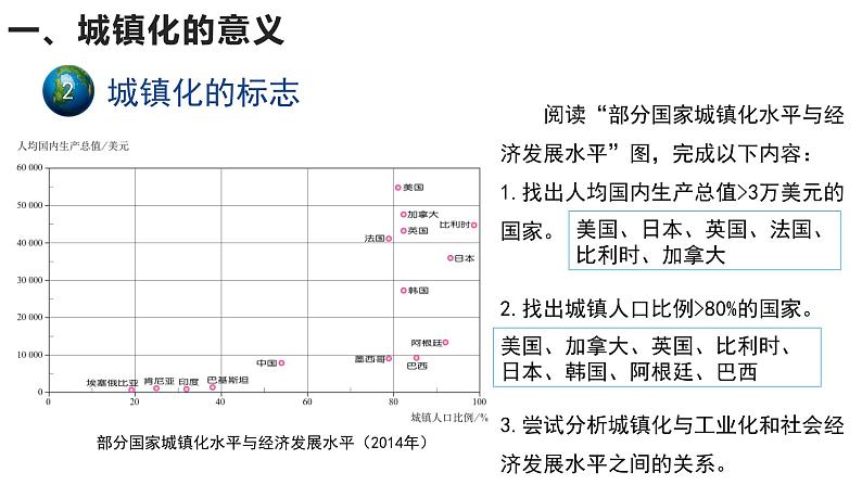 高中地理必修二 城镇化（第1课时） 课件07