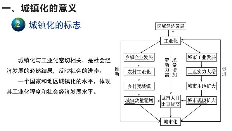 高中地理必修二 城镇化（第1课时） 课件08