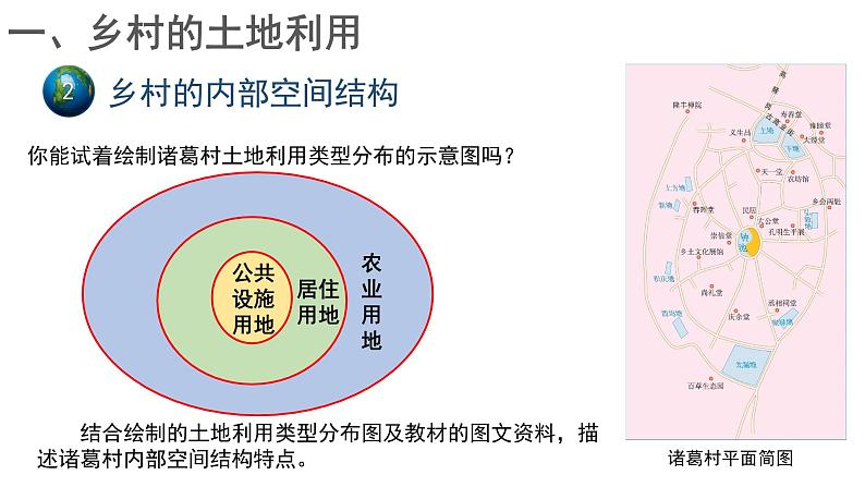 高中地理必修二 乡村和城镇空间结构（第1课时）课件第8页