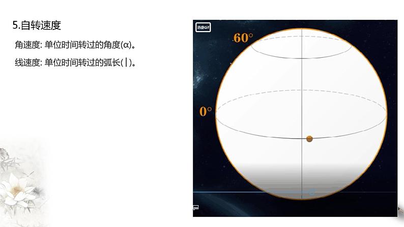 高中地理选择性必修一 1.1 地球的自转和公转课件07