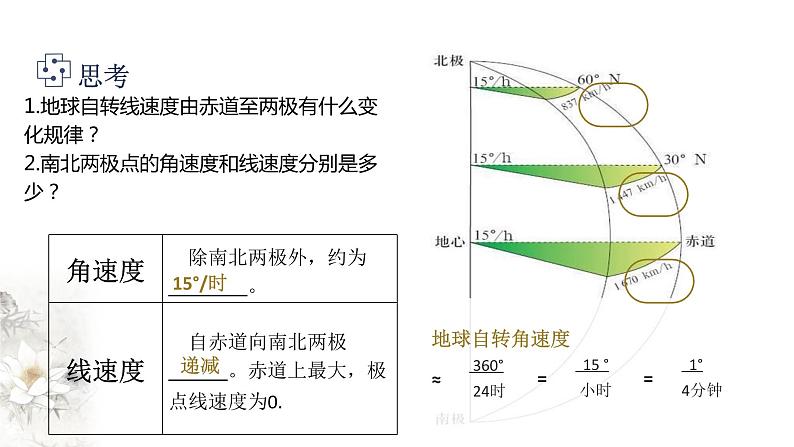 高中地理选择性必修一 1.1 地球的自转和公转课件08