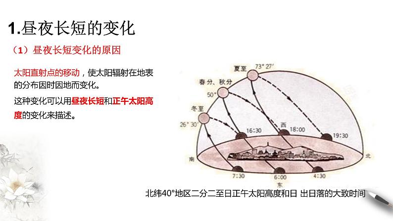 高中地理选择性必修一 1.2 地球运动的地理意义（第2课时） 课件04