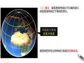 高中地理选择性必修一 1.2 地球运动的地理意义（第2课时） 课件