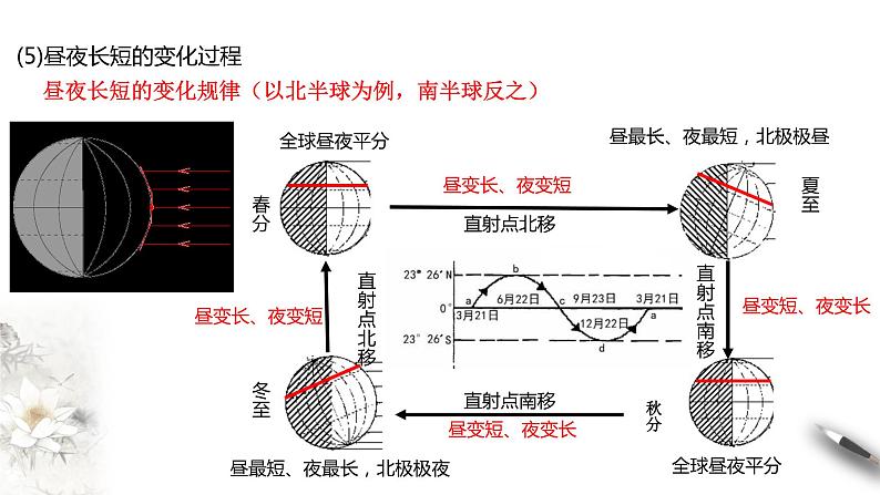 高中地理选择性必修一 1.2 地球运动的地理意义（第2课时） 课件07
