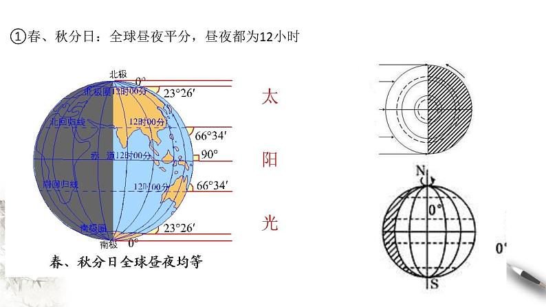 高中地理选择性必修一 1.2 地球运动的地理意义（第2课时） 课件08