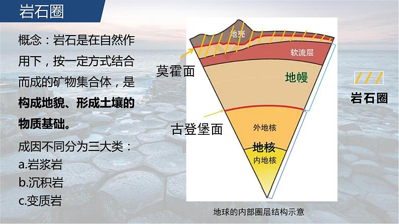 高中地理选择性必修一 2.1塑造地表形态的力量（第二课时）课件（内含视频）04