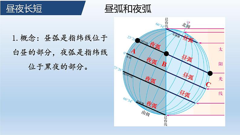 高中地理选择性必修一 1.2地球运动的地理意义（第二课时）课件（内含视频）04