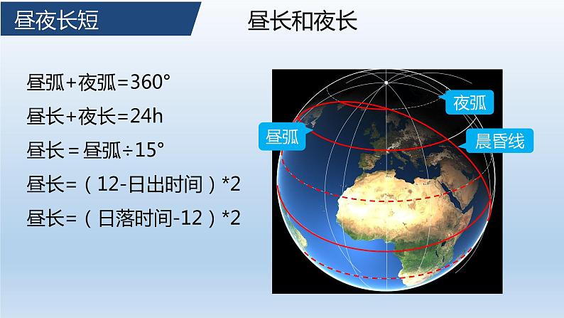 高中地理选择性必修一 1.2地球运动的地理意义（第二课时）课件（内含视频）06