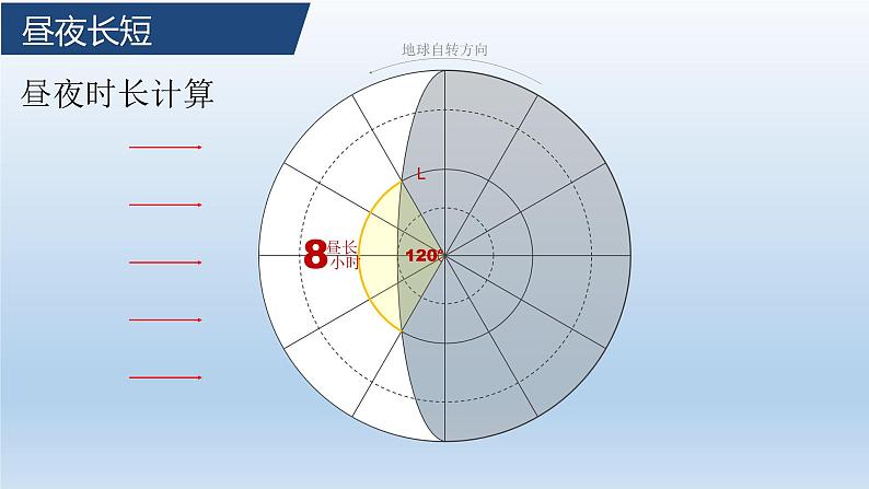 高中地理选择性必修一 1.2地球运动的地理意义（第二课时）课件（内含视频）07