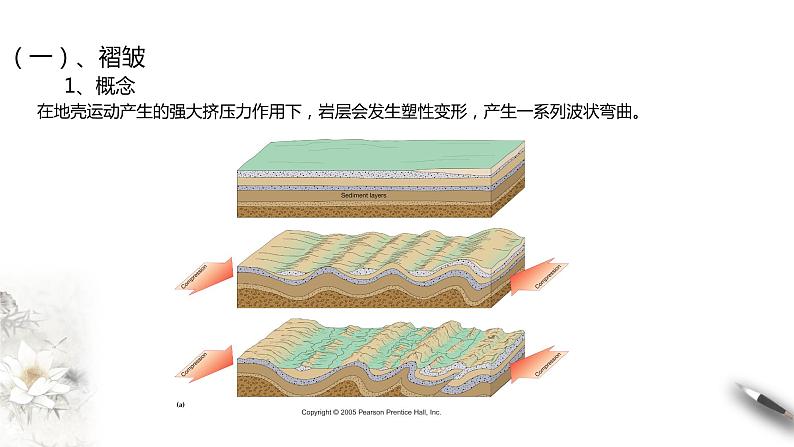 高中地理选择性必修一 2.2  构造地貌的形成 课件07