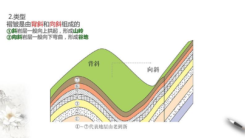 高中地理选择性必修一 2.2  构造地貌的形成 课件第8页