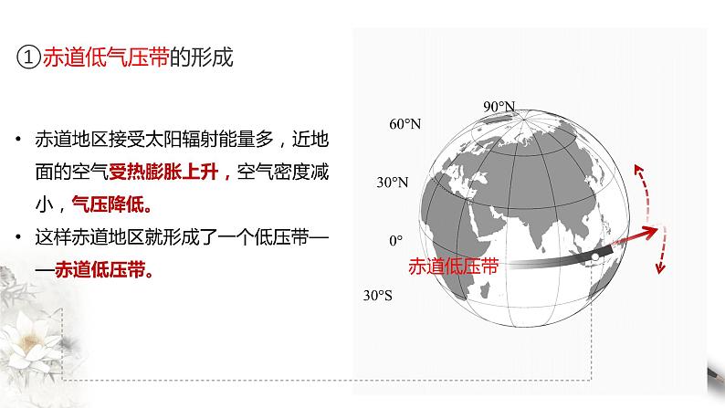 高中地理选择性必修一 3.2气压带和风带 课件第7页