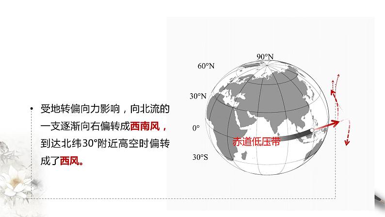 高中地理选择性必修一 3.2气压带和风带 课件第8页