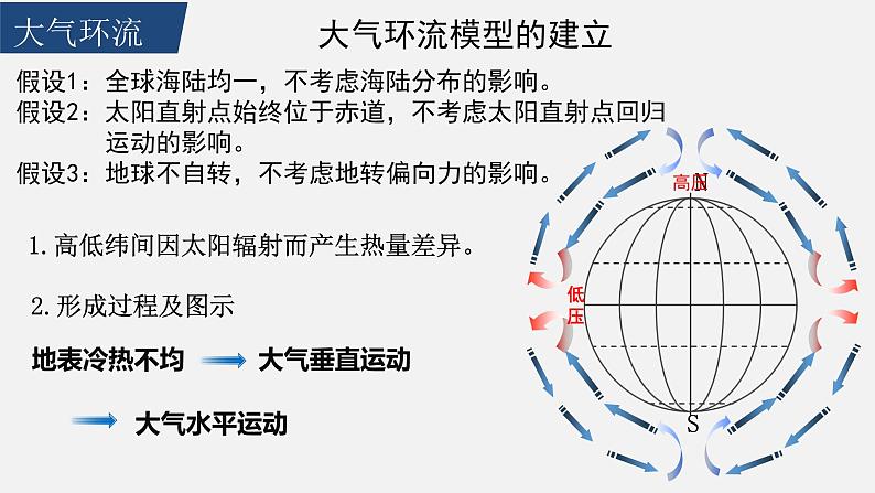 高中地理选择性必修一 3.2气压带和风带的形成（第一课时） 课件（内含视频）第6页