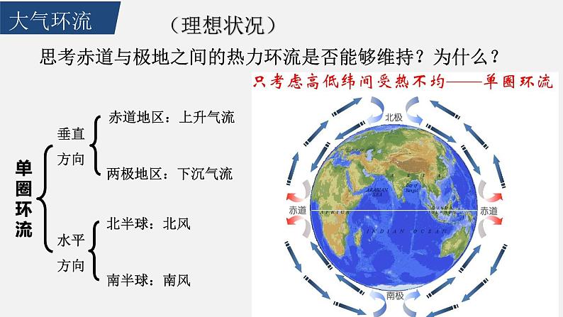 高中地理选择性必修一 3.2气压带和风带的形成（第一课时） 课件（内含视频）第7页