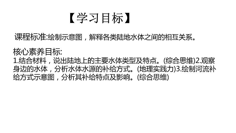 高中地理选择性必修一 4.1陆地水体及其相互关系 课件02