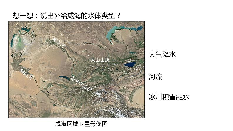 高中地理选择性必修一 4.1陆地水体及其相互关系 课件07