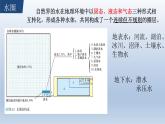 高中地理选择性必修一 4.1陆地水体及其相互关系+课件（内含视频）