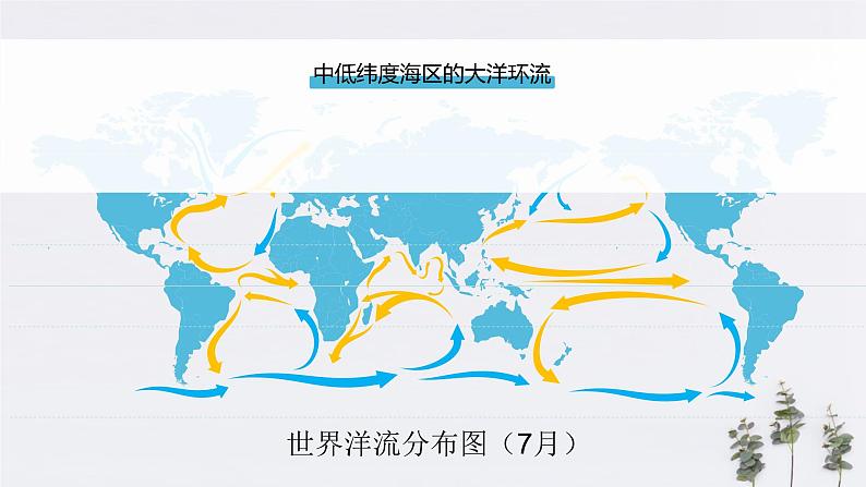 高中地理选择性必修一 4.2洋流（课件）07
