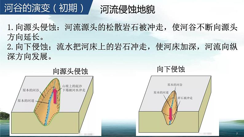 高中地理选择性必修一 2.3河流地貌的发育课件（内含视频）07