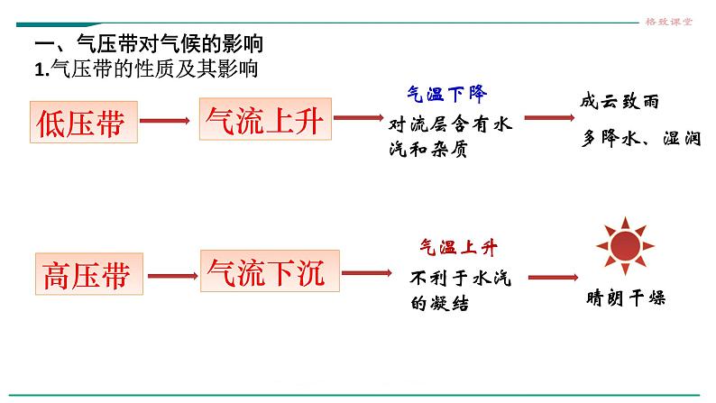 高中地理选择性必修一 3.3气压带和风带对气候的影响课件04