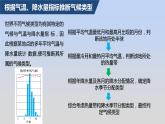 高中地理选择性必修一 3.3气压带和风带对气候的影响（第二课时） 课件（内含视频）
