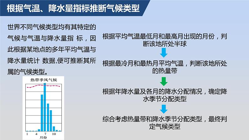 高中地理选择性必修一 3.3气压带和风带对气候的影响（第二课时） 课件（内含视频）03