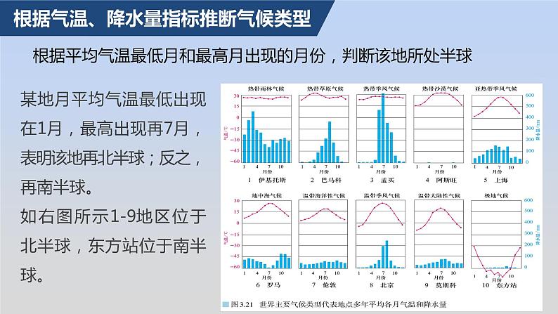 高中地理选择性必修一 3.3气压带和风带对气候的影响（第二课时） 课件（内含视频）04