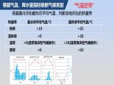 高中地理选择性必修一 3.3气压带和风带对气候的影响（第二课时） 课件（内含视频）