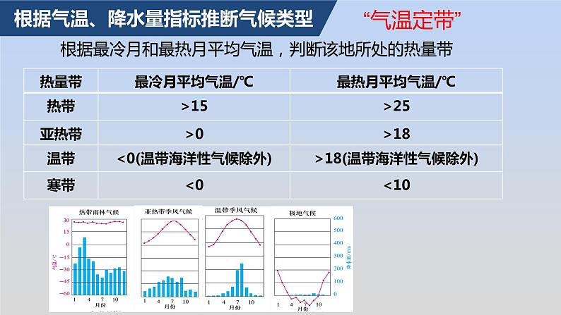 高中地理选择性必修一 3.3气压带和风带对气候的影响（第二课时） 课件（内含视频）05
