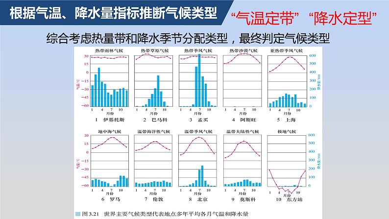 高中地理选择性必修一 3.3气压带和风带对气候的影响（第二课时） 课件（内含视频）07