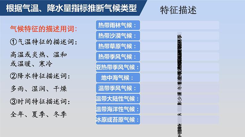 高中地理选择性必修一 3.3气压带和风带对气候的影响（第二课时） 课件（内含视频）08