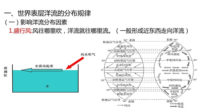 高中地理选择性必修一 4.2洋流课件05