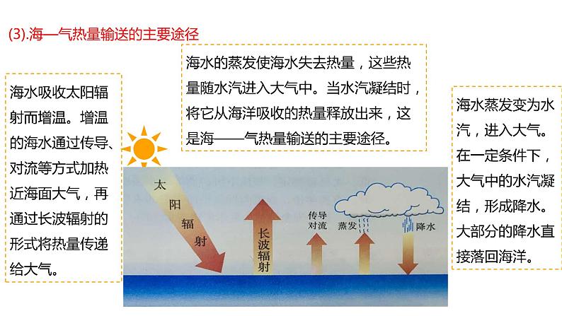 高中地理选择性必修一 4.3海—气相互作用课件第8页
