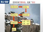 高中地理选择性必修一 5.1自然环境的整体性(第二课时） 课件（内含视频）