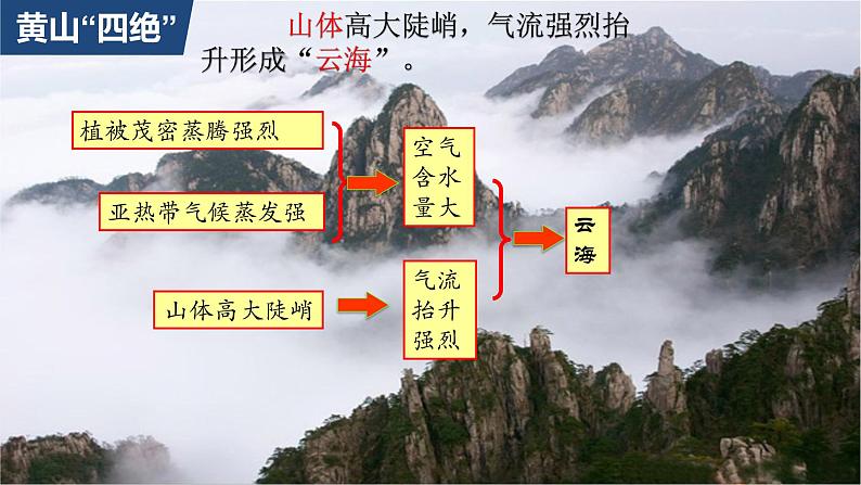 高中地理选择性必修一 5.1自然环境的整体性(第二课时） 课件（内含视频）第6页