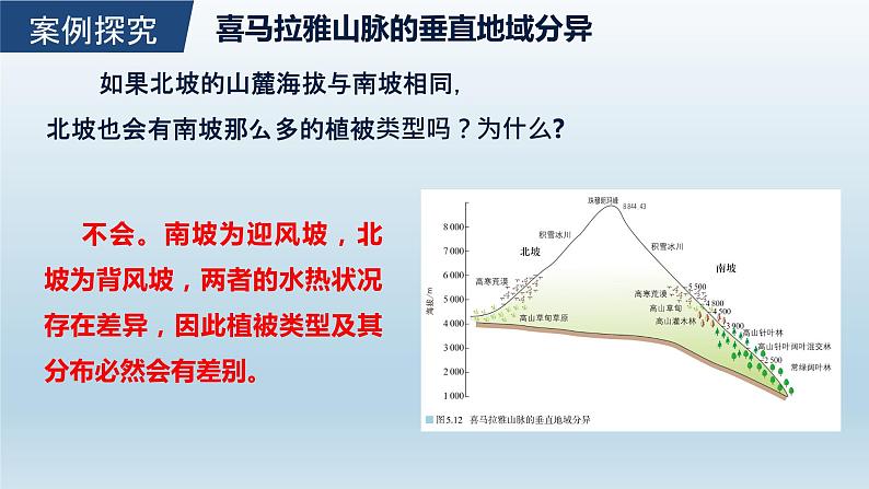 高中地理选择性必修一 5.2自然环境的地域差异性（第二课时） 课件（内含视频）第5页