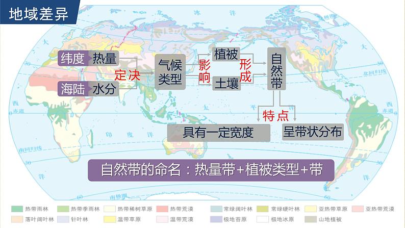 高中地理选择性必修一 5.2自然环境的地域差异性（第一课时） 课件（内含视频）第8页