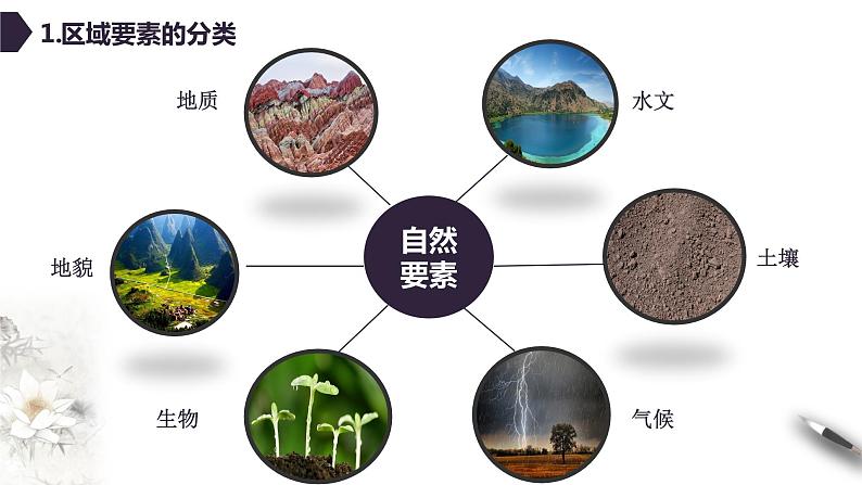 高中地理选择性必修二 1.2区域整体性和关联性 课件第5页