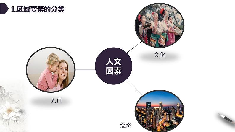 高中地理选择性必修二 1.2区域整体性和关联性 课件第6页