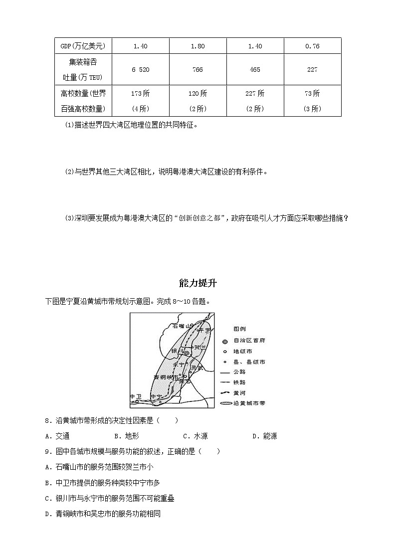 高中地理选择性必修二 3.1城市的辐射功能同步练习第3页