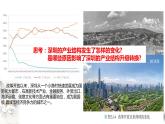 高中地理选择性必修二 3.2 地区产业结构变化 课件