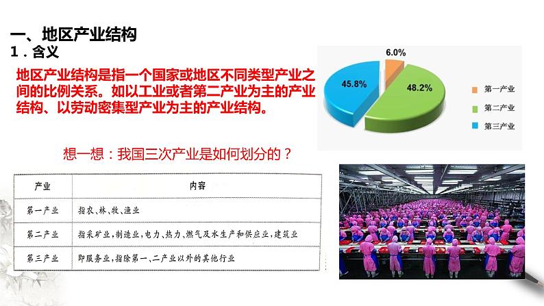 高中地理选择性必修二 3.2 地区产业结构变化 课件05